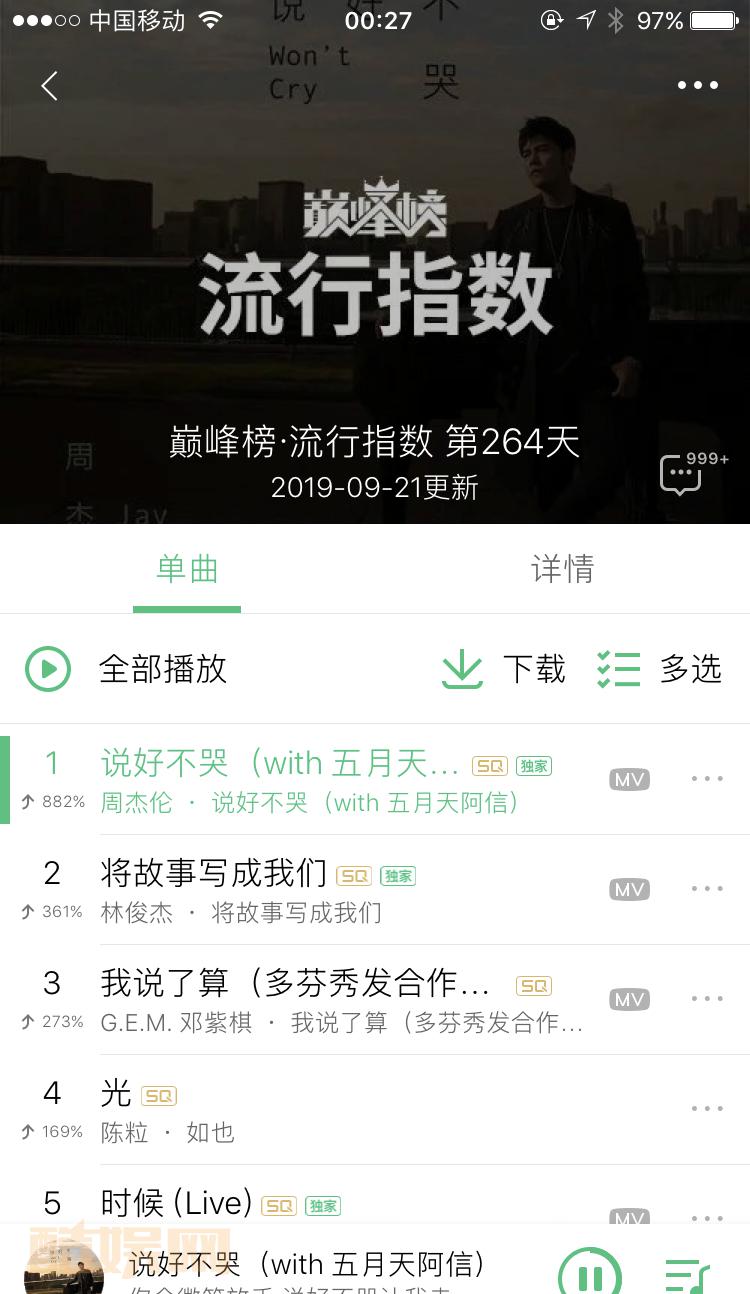 QQ音乐流行指数榜 TOP100一人独占50多首 